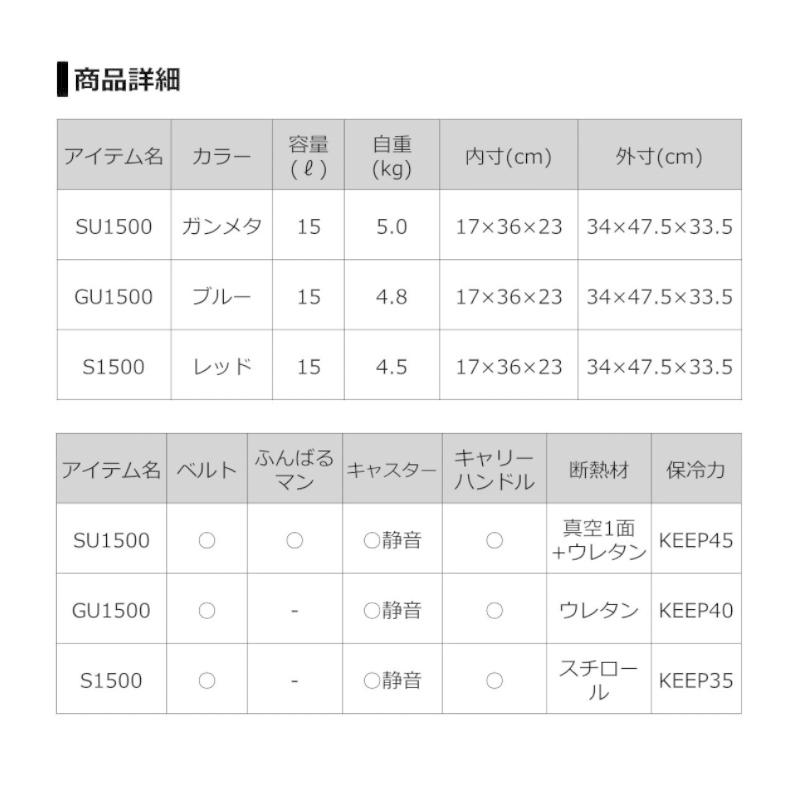 ダイワ　クールラインキャリー2 GU1500 ブルー｜yfto2｜05