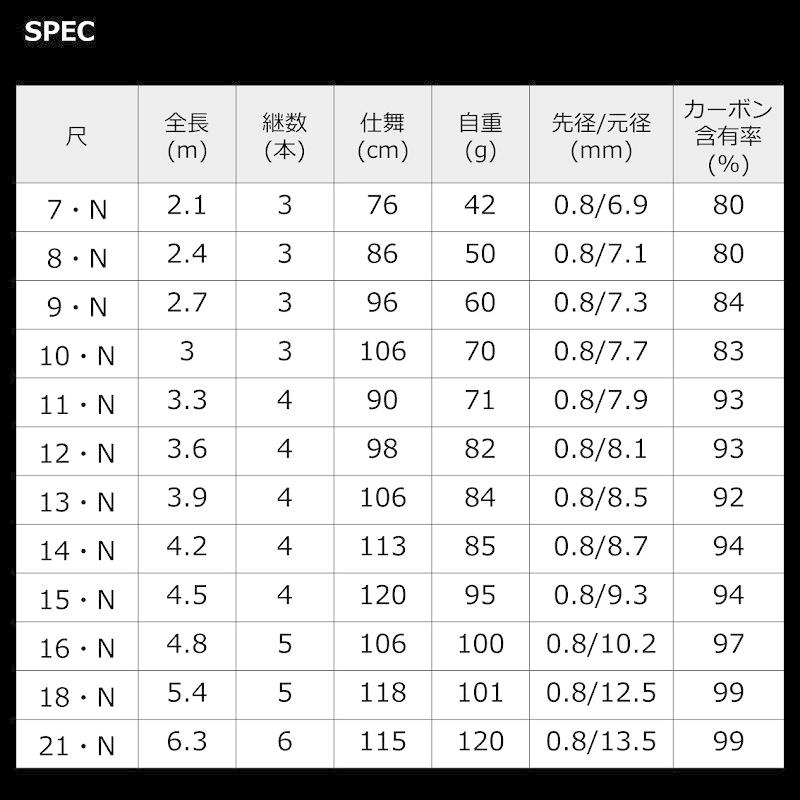 DAIWA（ダイワ） 22枯法師 18・N / へら竿 : 釣具のFTO ヤフー店