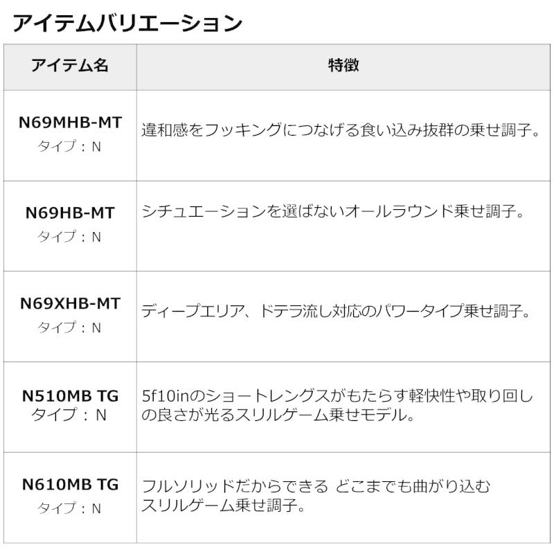 ダイワ 紅牙AIR TYPE-N 510MB THRILL GAME・N : 釣具のFTO