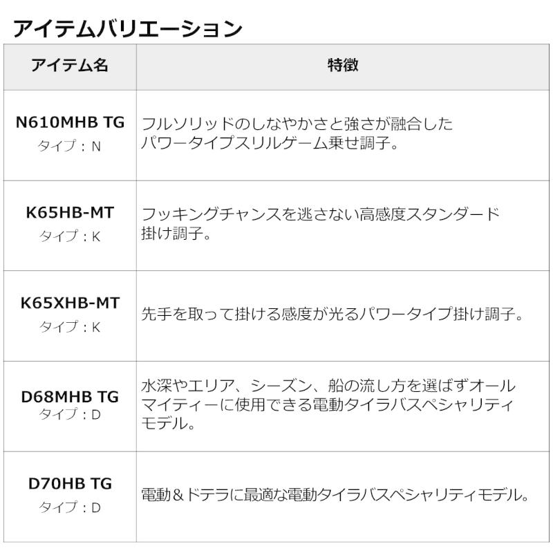 ダイワ 紅牙AIR TYPE-N 510MB THRILL GAME・N : 釣具のFTO ヤフー店