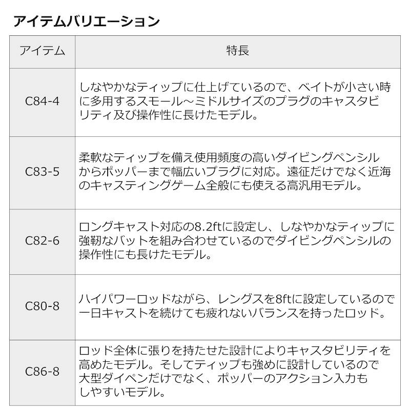 ダイワ　22ソルティガ エアーポータブル C86-8　/ ジギング マルチピース コンパクト ロッド｜yfto2｜05