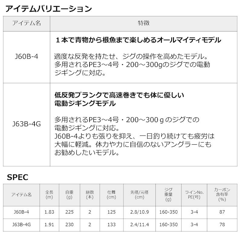 DAIWA（釣り） ダイワ ネオステージ DG J63B-4G / 電動ジギング