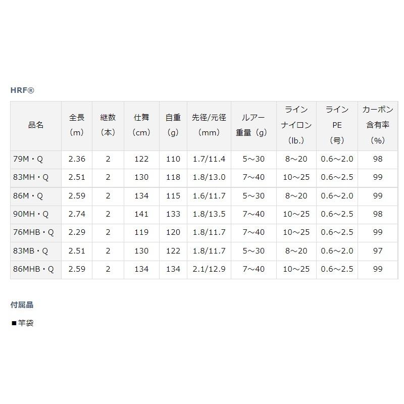 DAIWA（ダイワ） 22HRF 86MHB・Q / ハードロックフィッシュ 根魚