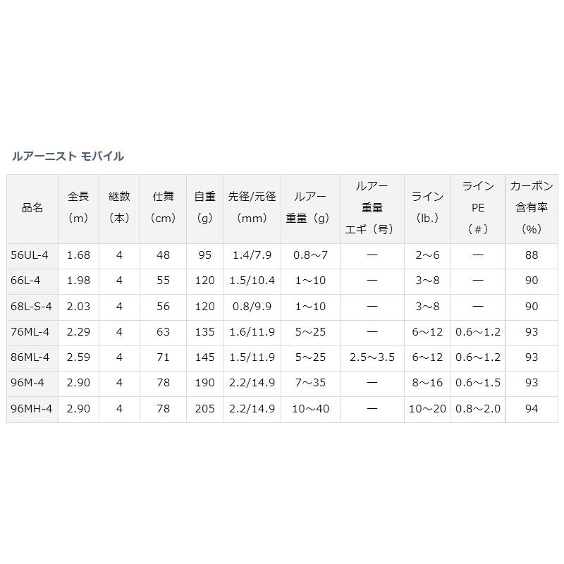 DAIWA（ダイワ） ルアーニスト モバイル 68L-S-4 / コンパクト