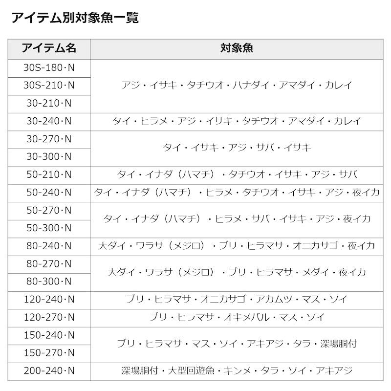 DAIWA（ダイワ） 22シーパワー73 80-270・N【大型1】 : 釣具のFTO