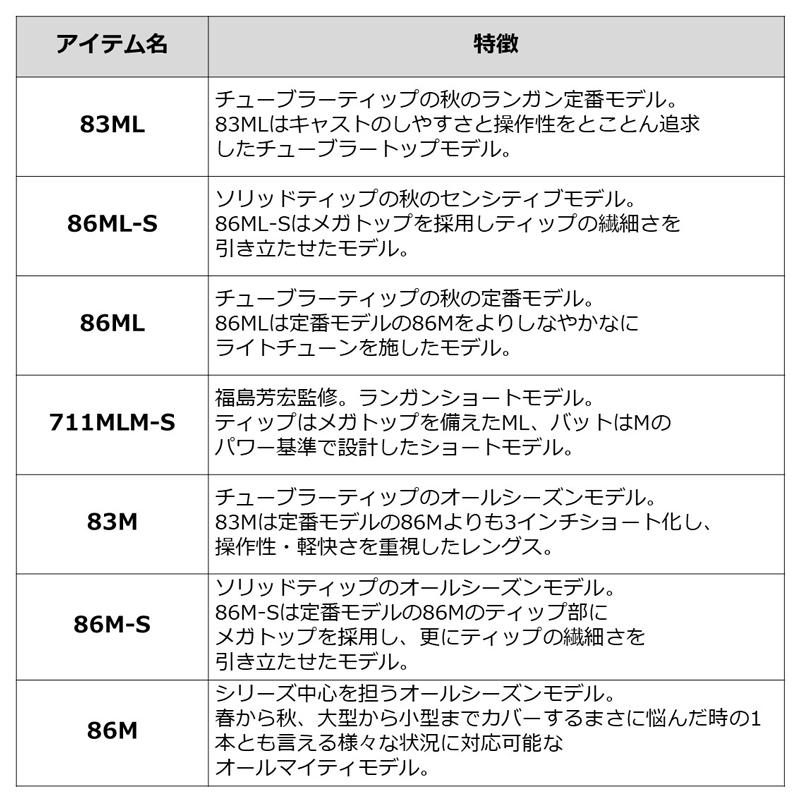 DAIWA（釣り） ダイワ エメラルダス MX 84ML-5・N / エギング 