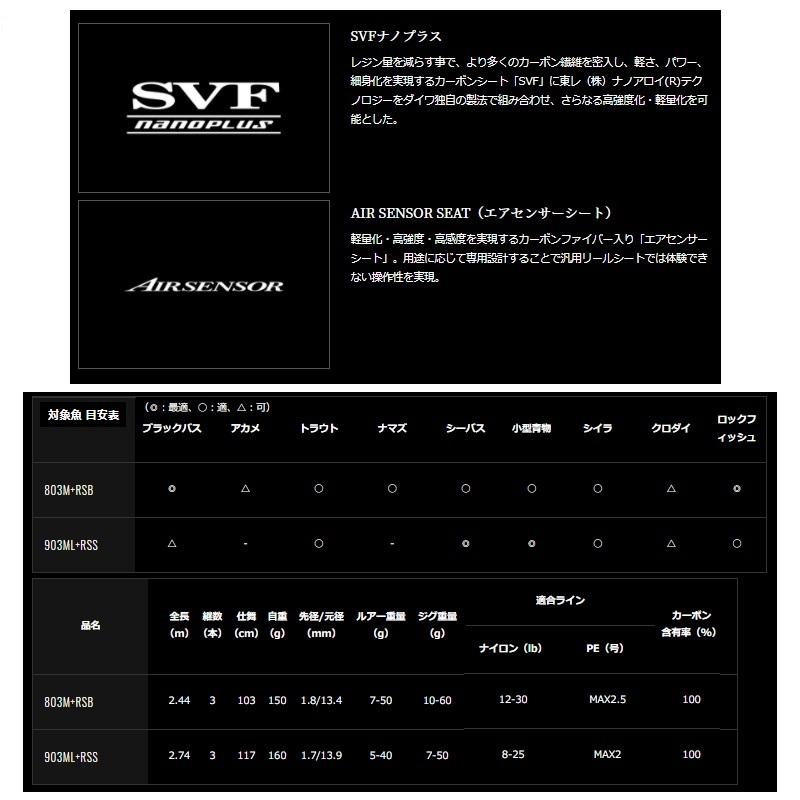 DAIWA - ダイワ ハートランド DAIWA リベラリスト 803M+RSB-22 803 楽天市場】【送料無料】ダイワ(DAIWA) ハートランド リベラ