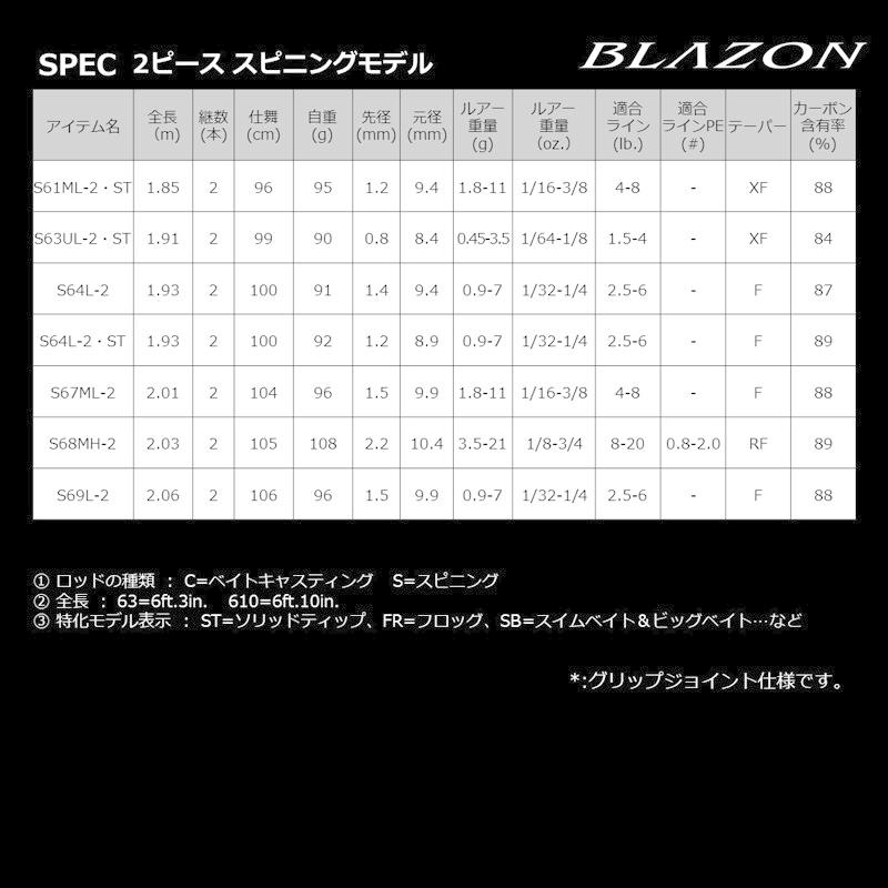 DAIWA（ダイワ） 21ブレイゾン C66M-2・ST / バス ベイト ソリッド