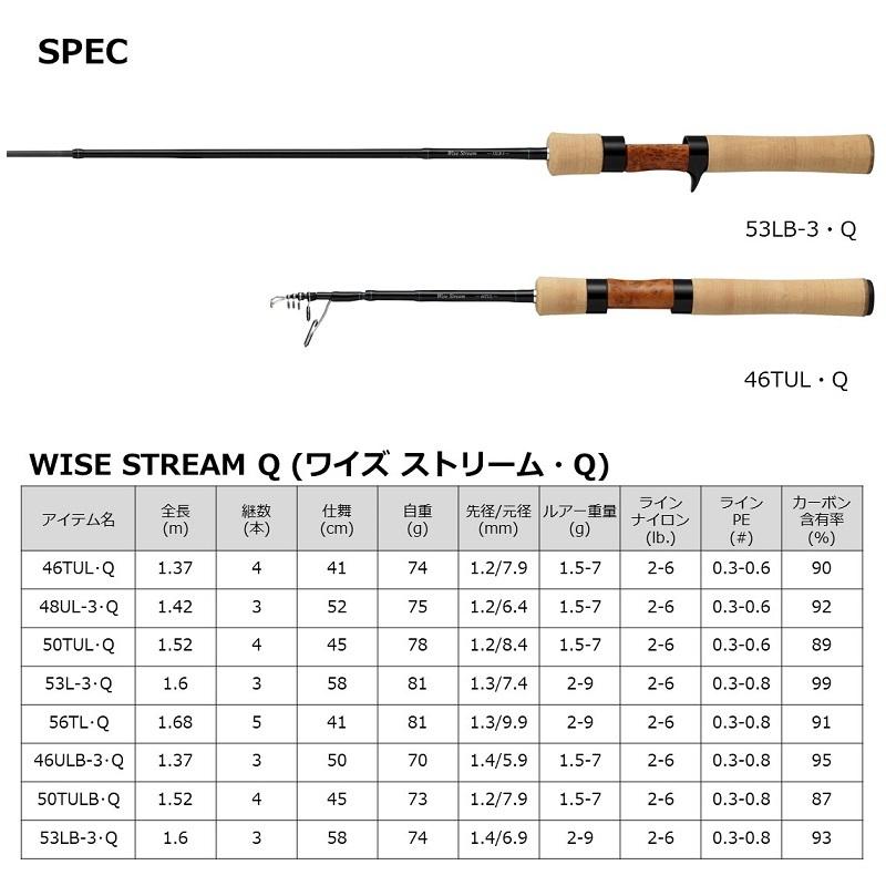 ダイワ 22ワイズストリーム 50TUL・Q / トラウトロッド 渓流釣り 渓流 