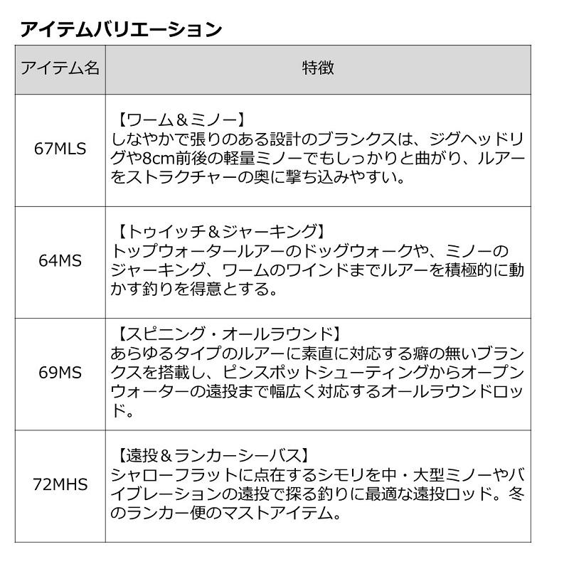 ダイワ　ラブラックス AGS BS64MS・Q 