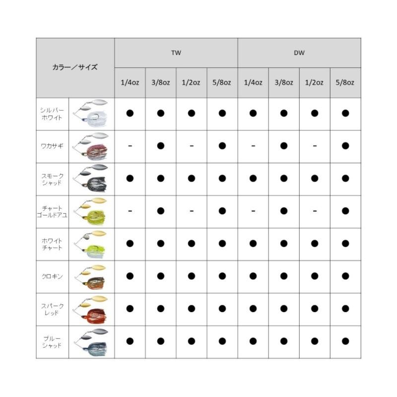 ダイワ スティーズスピナーベイト 1/4oz DW ブルーギル : 釣具の ダイワ スティーズスピナーベイト 1/4oz DW ブルーギル : 釣具の