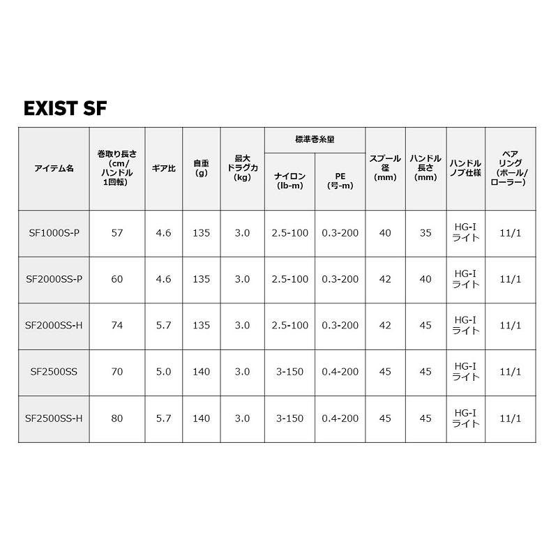 ダイワ 23 イグジスト SF EXIST SF2000SS-H / スピニング リール ダイワ 23 イグジスト SF EXIST SF2000SS-H / スピニング リール