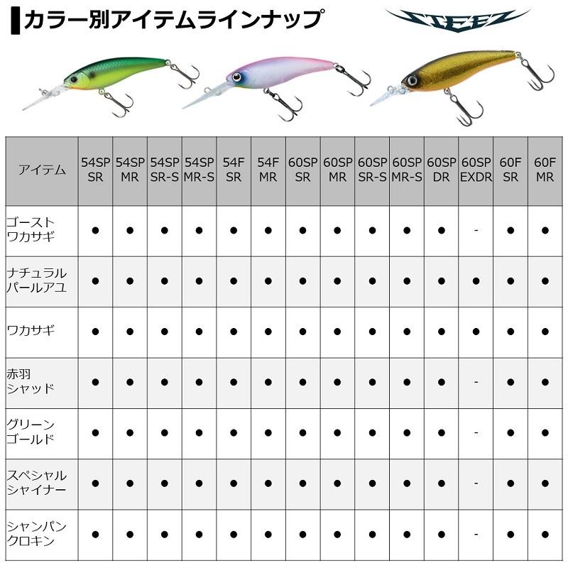 ダイワ　大鱗　54 ダイワ大鱗54
