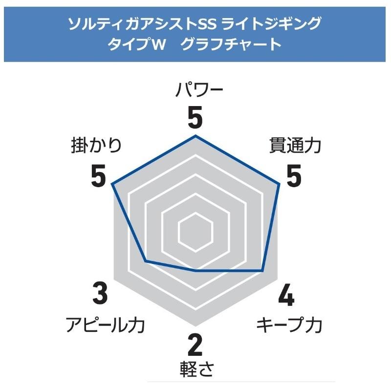 リール DAIWA SALTIGA IC 300H L -SJ ダイワ ソルティガアシストSS ライトジギング ツイン2cm2/0