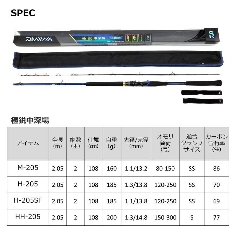 ダイワ 極鋭中深場 H-205 : 釣具のFTO ヤフー店 - 通販 - Yahoo 