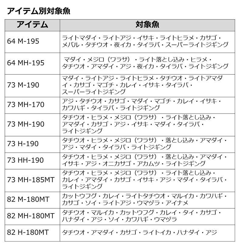 ダイワ　リーディング ライトゲーム 64 MH-195　/ 船竿｜yfto2｜05