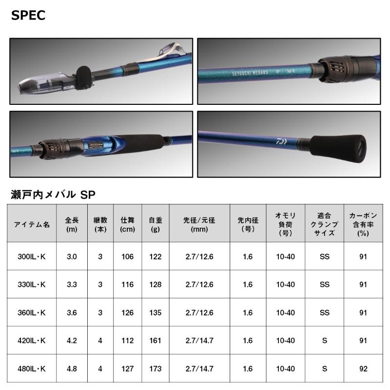 瀬戸内メバル　SP 420IL DAIWA（釣り） ダイワ 瀬戸内メバルSP 420IL・K / 中通し 船竿