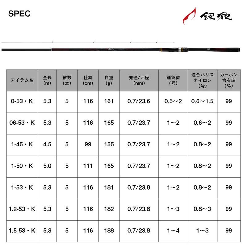 なががさん専用 ２ DAIWA（ダイワ） 銀狼 1.2-53・K / 磯 波止 竿 チヌ ギンロウ : 釣具の