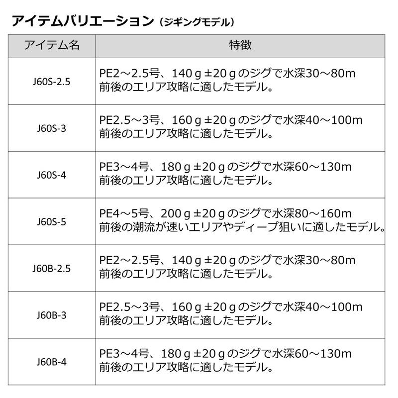 DAIWA（ダイワ） アウトレイジ BR J60S-5 / ジギング スピニング