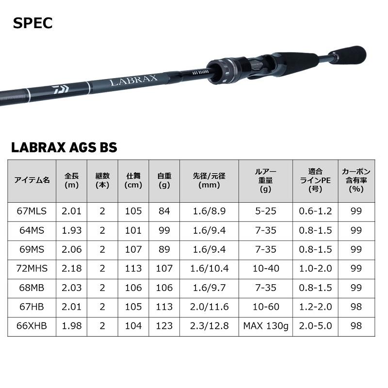 ダイワ ラブラックス AGS BS66XHB・Q : 釣具のFTO ヤフー店 ダイワ ラブラックス AGS BS66XHB・Q : 釣具のFTO ヤフー店