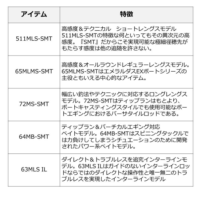 ダイワ エメラルダス EX BOAT 64MB-SMT / エギング ティップラン