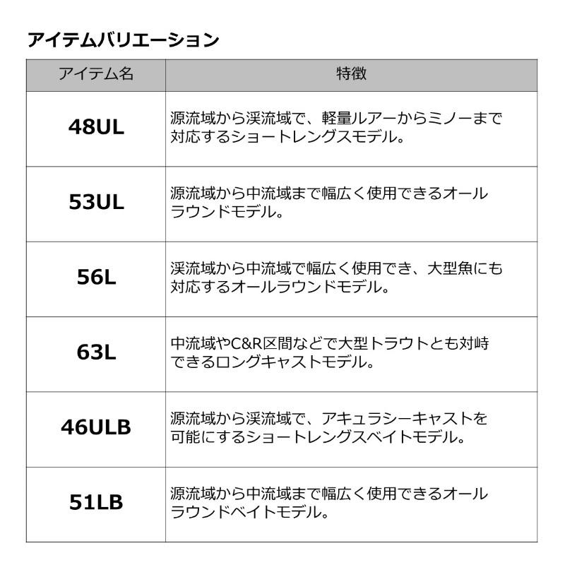 ダイワ　ピュアリスト 53UL・W　/ ネイティブ 渓流 ルアー スピニング ロッド　2023年2月発売予定｜yfto2｜04