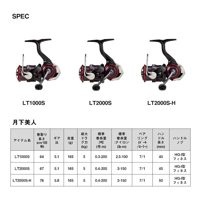 23 月下美人 LT2000S PE0.3号付き　美品 050_1_800.jpg?20230802153354