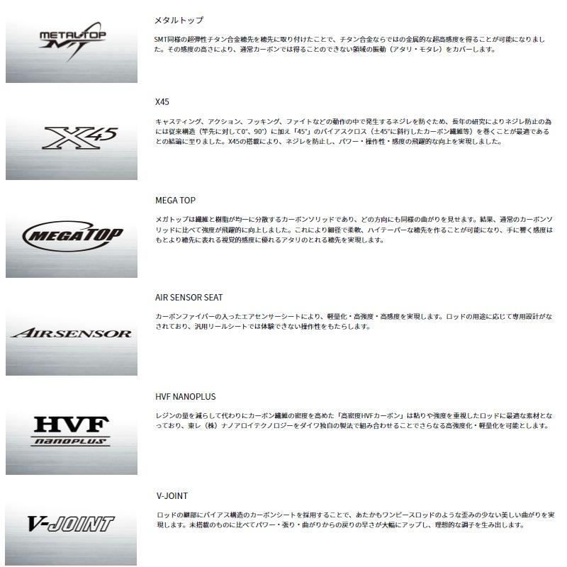DAIWA（ダイワ） 紅牙MX TYPE-N510MB TG・W / タイラバ ベイト ロッド