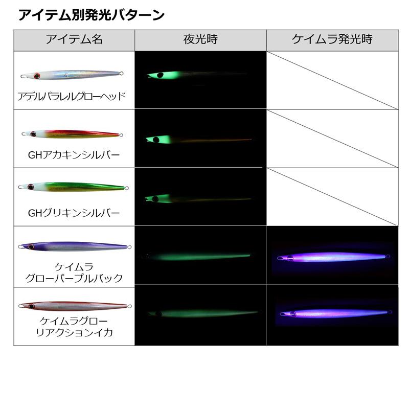 ダイワ　ソルティガTBジグ2アデル 180 ケイムラグローリアクションイカ｜yfto2｜06