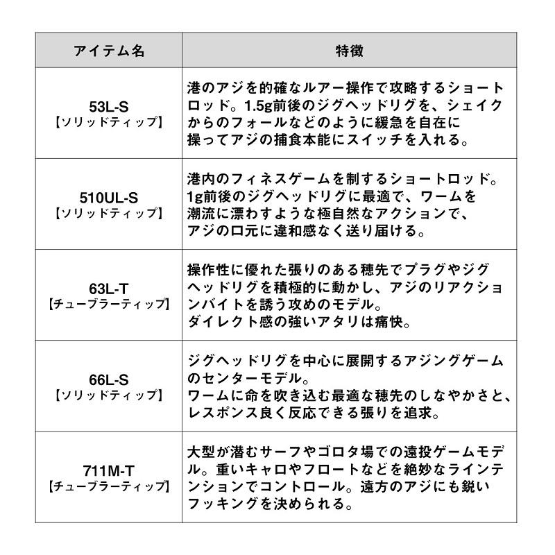 DAIWA(釣り) ダイワ 月下美人 AIR AJING 510UL-S・W DAIWA(釣り) ダイワ 月下美人 AIR AJING 510UL-S・W