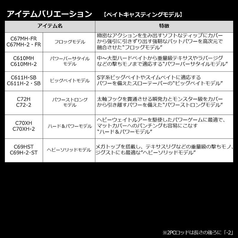 ダイワ ブレイゾン C66M+ -2・G / バス ベイト ロッド 2ピースの画像