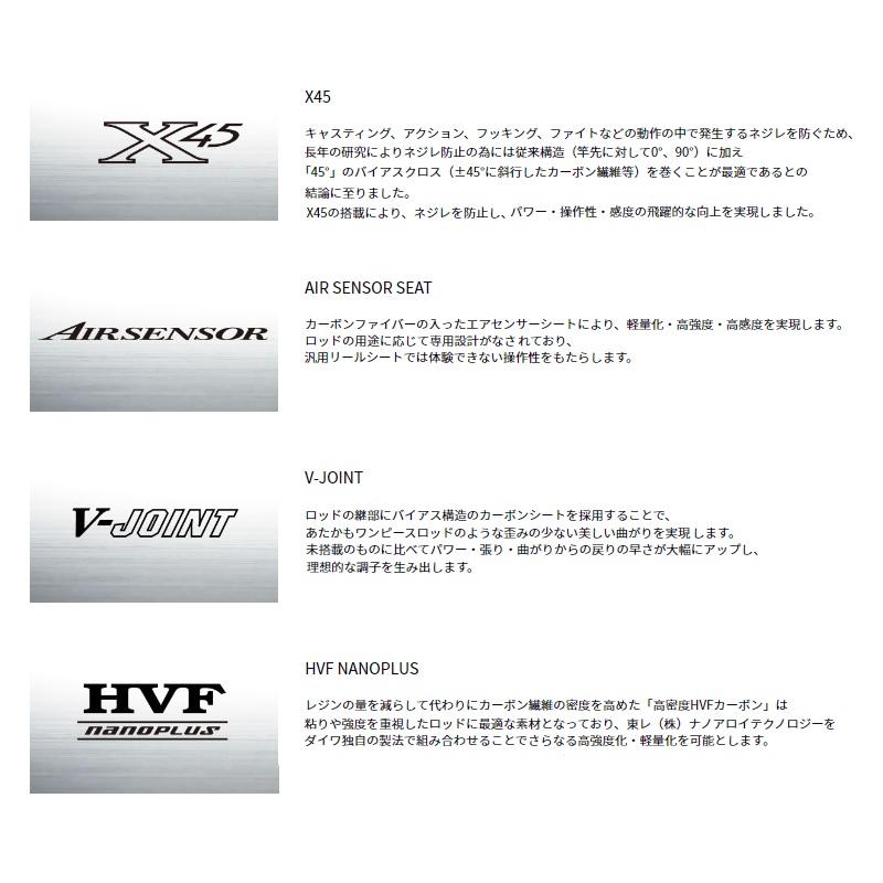 Life様　確認用 作品タイトルで選ぶ/Z/X -Zillions of enemy X-(並び順：発売日