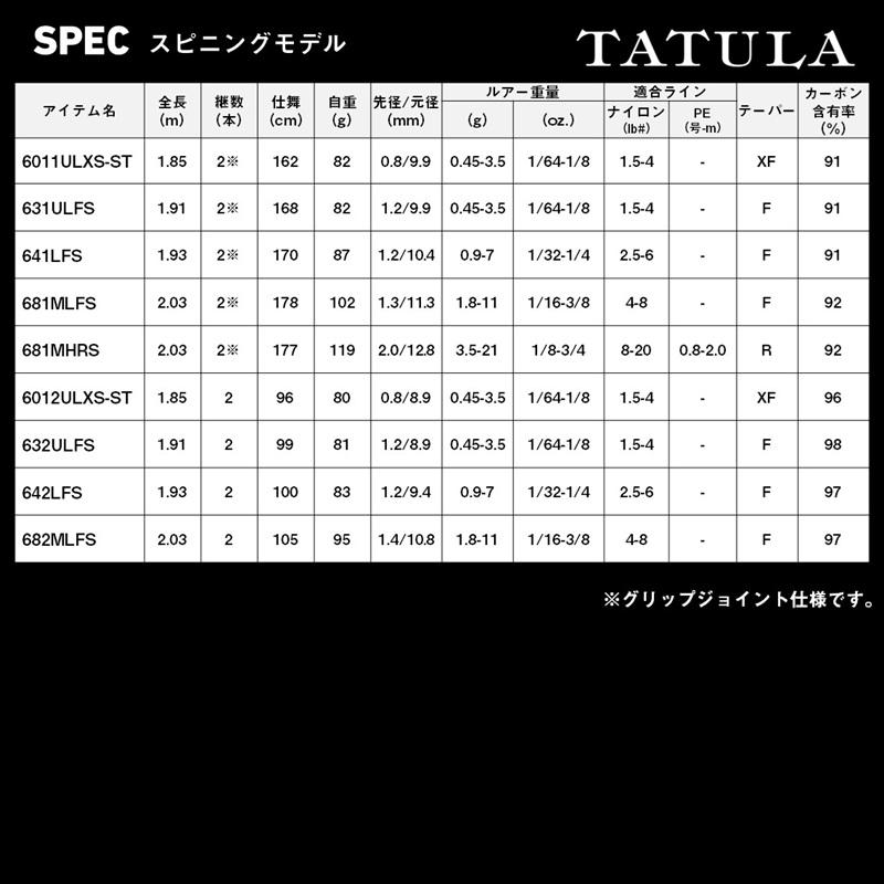 DAIWA（ダイワ） タトゥーラ 682MLFS / バス スピニング ロッド 2