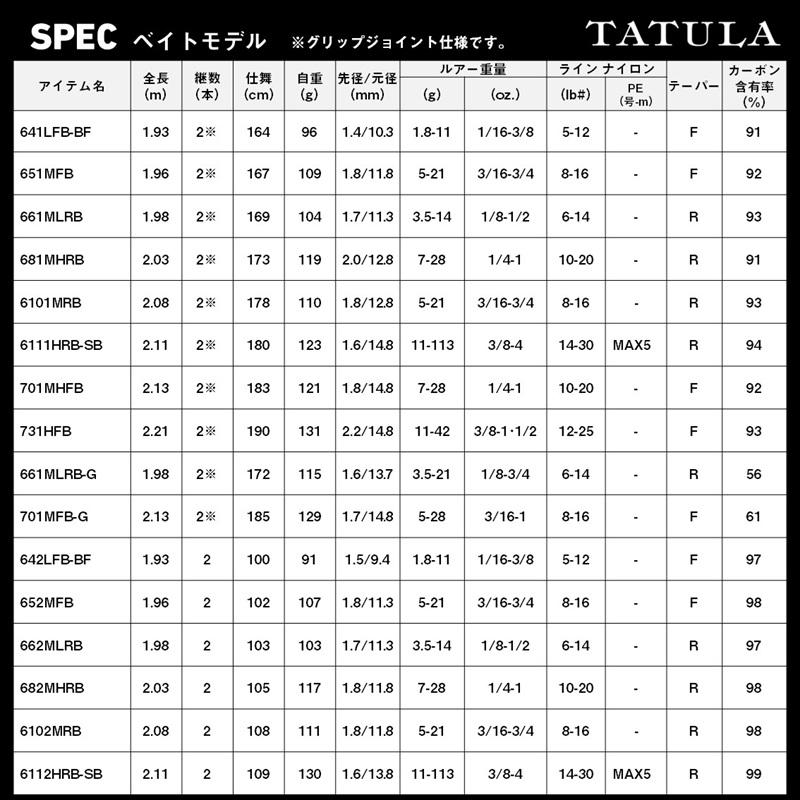 DAIWA（ダイワ） タトゥーラ 682MLFS / バス スピニング ロッド 2