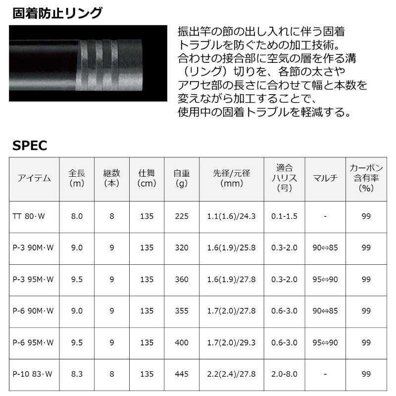 DAIWA（ダイワ） プライム本流 P-6 95M・W : 釣具のFTO ヤフー店
