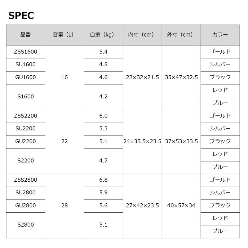 ダイワ　プロバイザーREX GU2200 ブラック_6