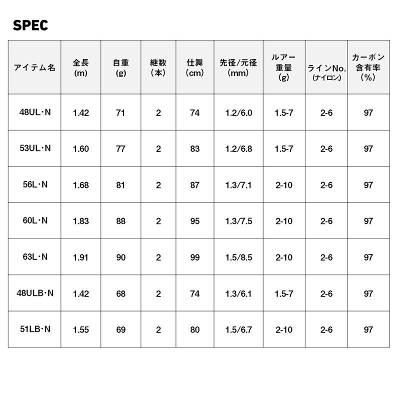 土曜日価格 カワサキ》2023/Ninja ZX-25R SE KRT EDITION入荷！！ | 広島