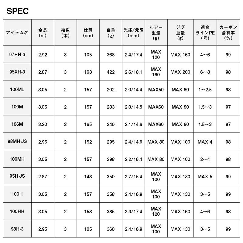 DAIWA（ダイワ） ドラッガー SX 95XH-3 : 釣具のFTO ヤフー店 - 通販