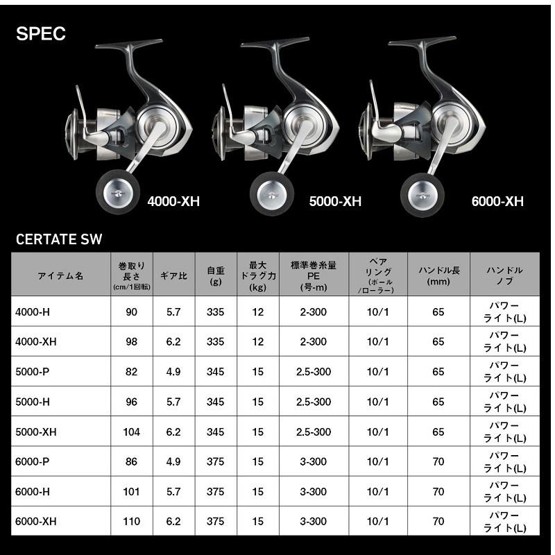 DAIWA（釣り） ダイワ セルテート SW 5000-H / ジギング リール
