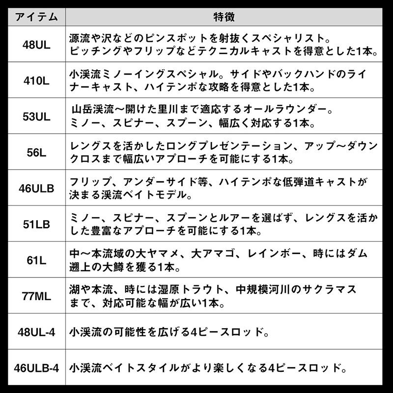 DAIWA（ダイワ） シルバークリーク トラッド 48UL-4 / ネイティブ 渓流