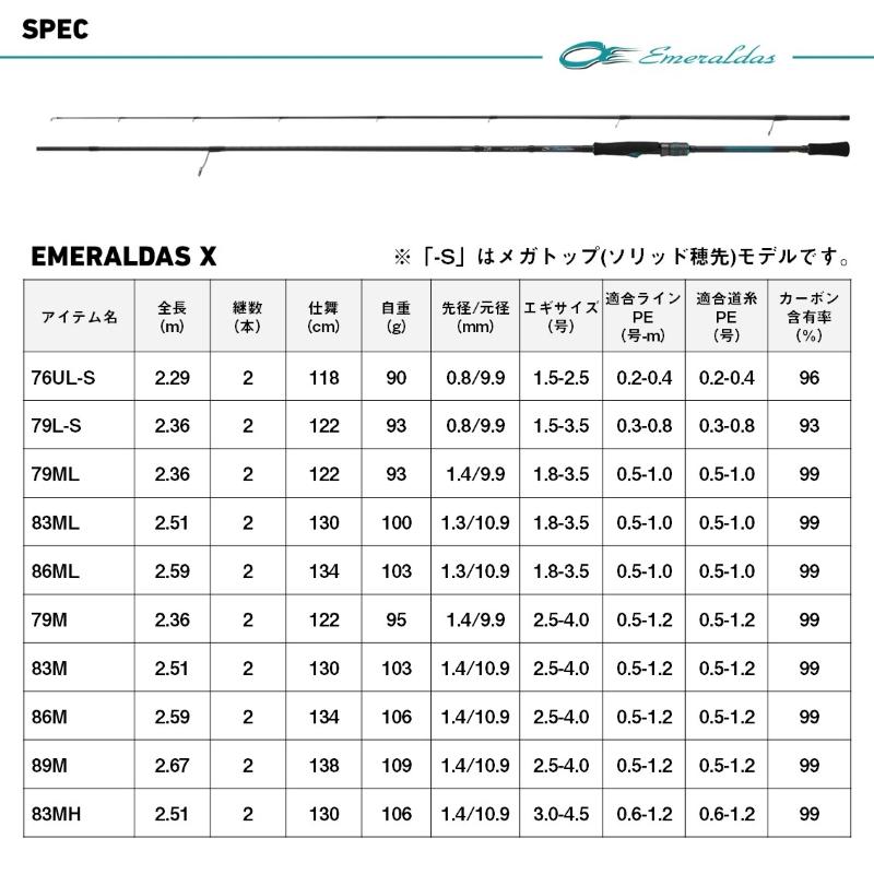 新製品25エメラルダスX86M新品未使用 DAIWA（釣り） ダイワ 25エメラルダス X 86M・J / エギング