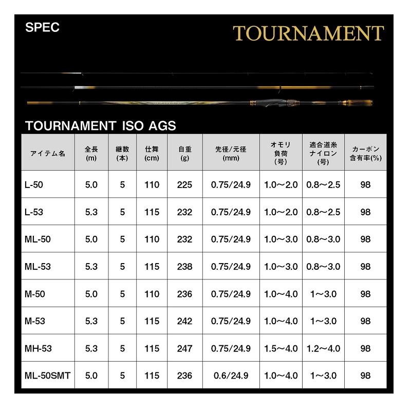 DAIWA（釣り） ダイワ トーナメント磯AGS L-50 / 磯竿 : 釣具の