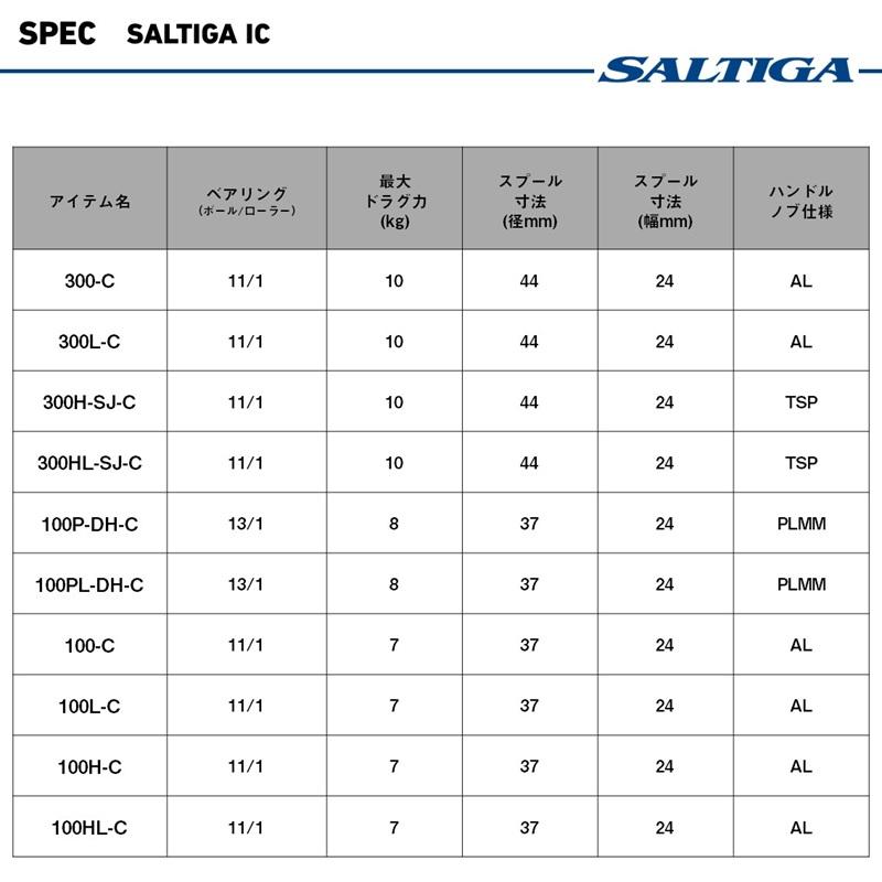 DAIWA（ダイワ） 25ソルティガ IC 100H-C / ベイトオフショア リール