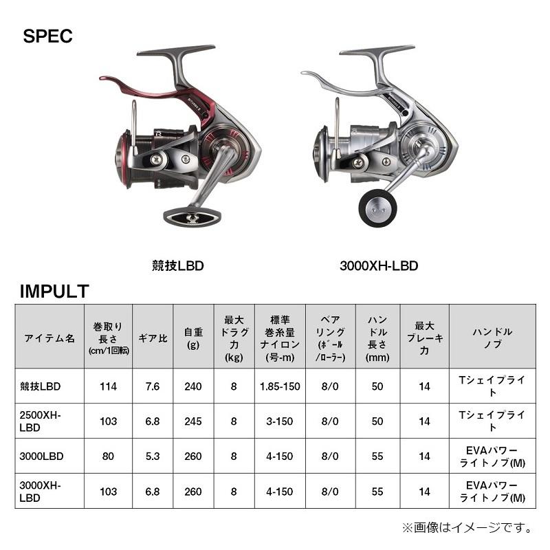 ダイワ 24インパルト 2500XH-LBD / レバーブレーキ 磯 リールの画像