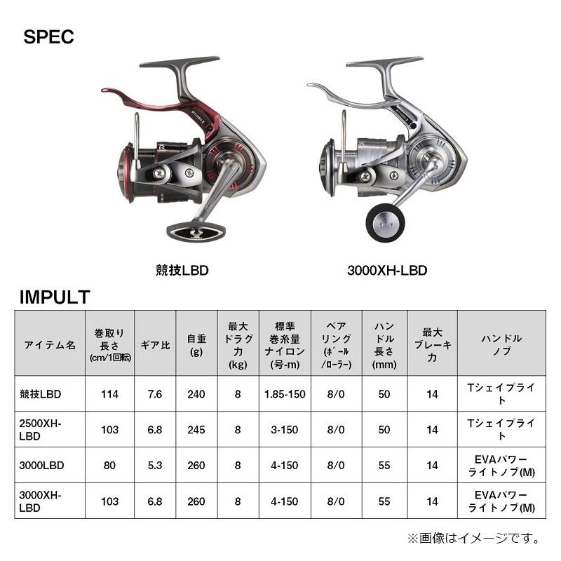 ダイワ　17 インパルト 3000SH-LBD　レバーブレーキリール　磯釣り ダイワ 17 インパルト 3000SH-LBD レバーブレーキリール 磯釣り