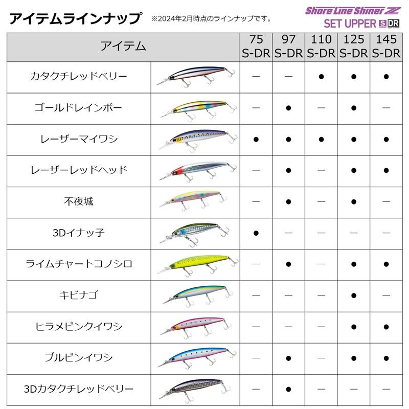 DAIWA（ダイワ） ショアラインシャイナーZ セットアッパー 75S-DR ど