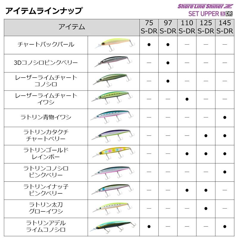 ！　ブルーブルー マットチャート セット DAIWA（ダイワ） ショアラインシャイナーZ セットアッパー 75S-DR ど
