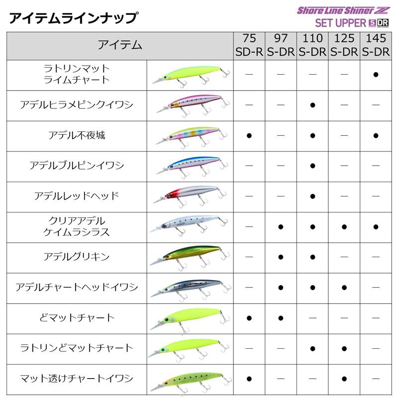 DAIWA（ダイワ） ショアラインシャイナーZ セットアッパー 75S-DR ど