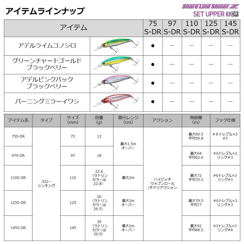 DAIWA（ダイワ） ショアラインシャイナーZ セットアッパー 75S-DR ど
