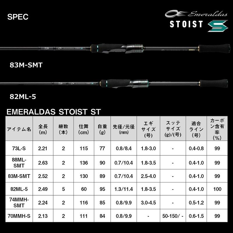 ダイワ エメラルダス ストイスト ST 70MMH-S　/ エギ 竿 ロッド 沖縄 ティップラン レッドモンスター DAIWA（ダイワ） エメラルダス ストイスト ST 70MMH-S / エギ 竿